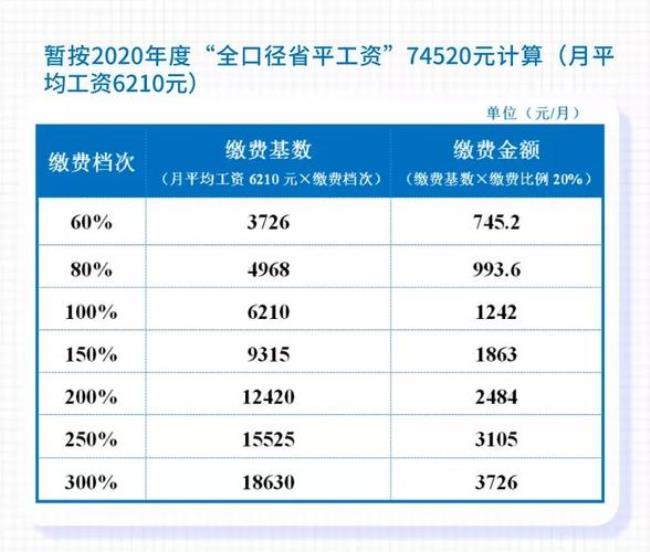 2022年海安市社保医保缴费标准