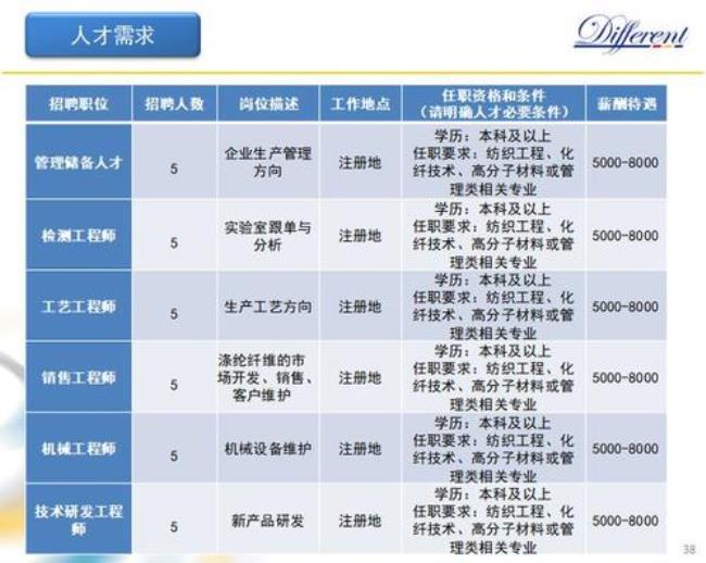 人事主管如何跟进专员招聘