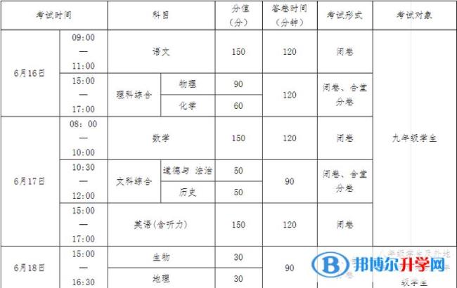 2022年中考数学满分多少