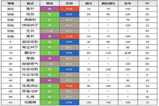 剑盾藏玛然特专属技能伤害