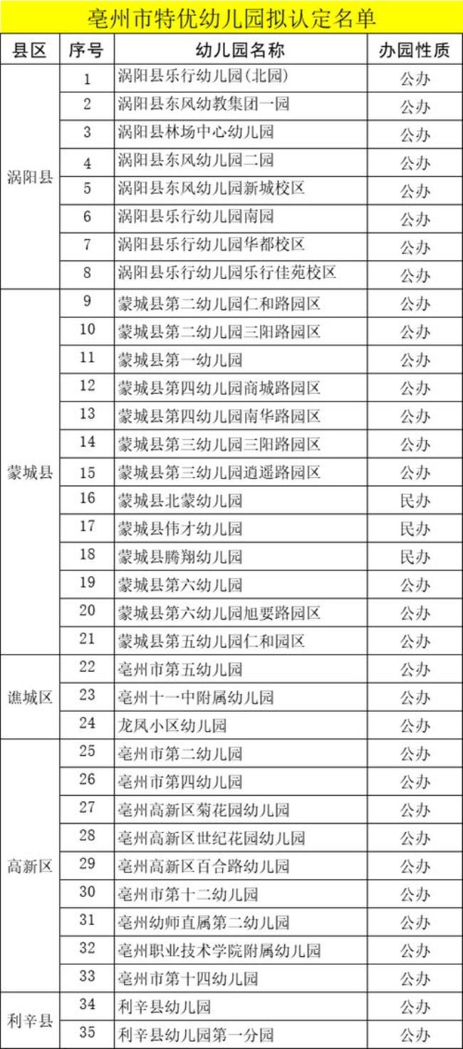 亳州谯城中学收费标准