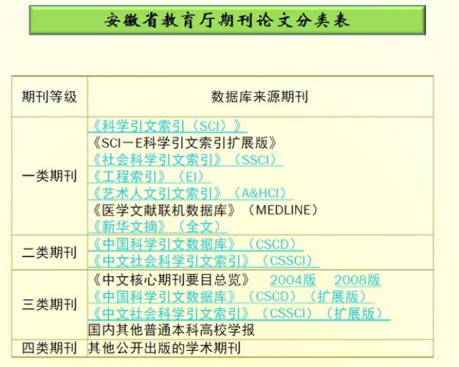 蚌埠医学院学报是核心期刊