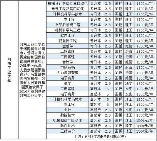 成人高考河南有哪些大学