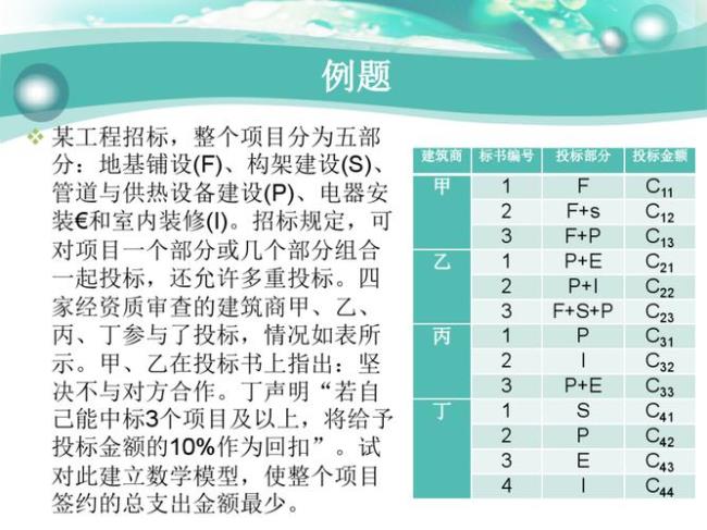 c12管理学包括