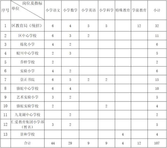 宁波幼师的工资一般多少