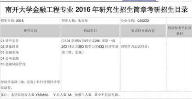 考研金融工程专业都要考什么