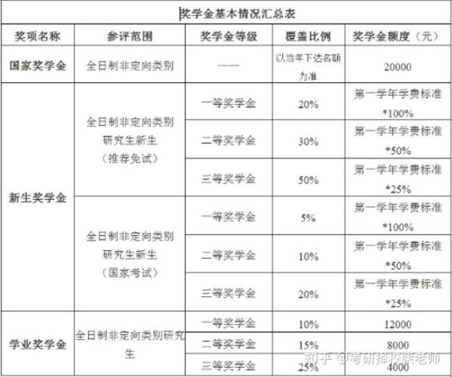 北京国家会计学院金融专硕怎样