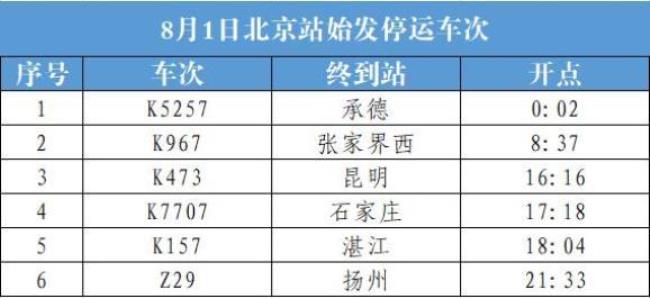 北京站车次怎么越来越少了