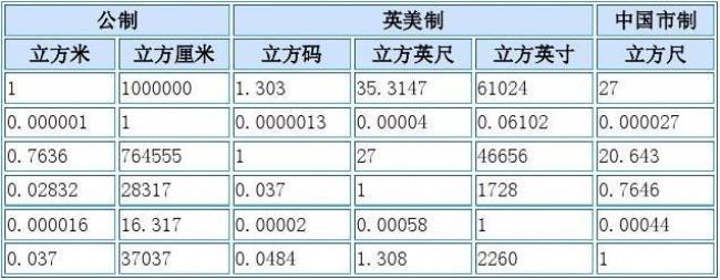 石头重量与体积的换算