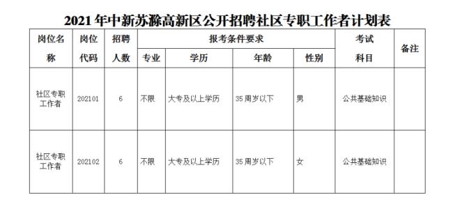 社工岗和事业编的区别