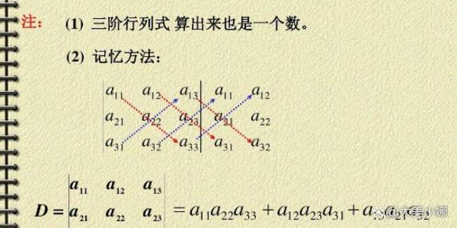 对称矩阵的行列式计算