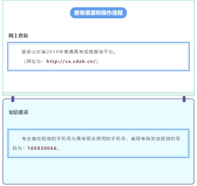 为什么查不到高考成绩