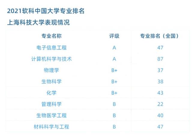 中国地质大学保研率