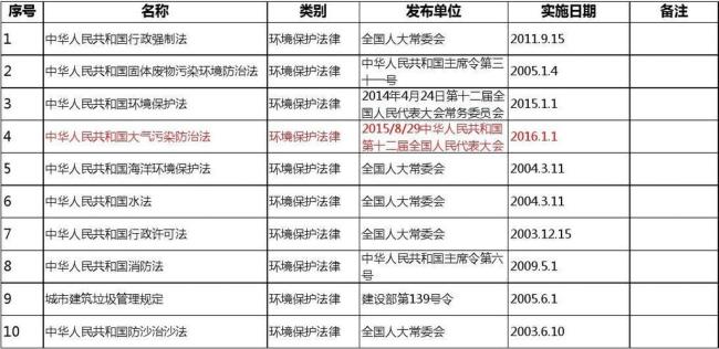 2013年的环境保护法