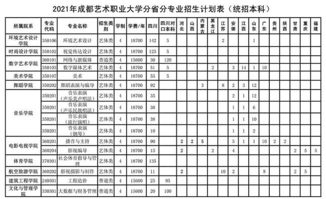 艺术高级中学学费多少