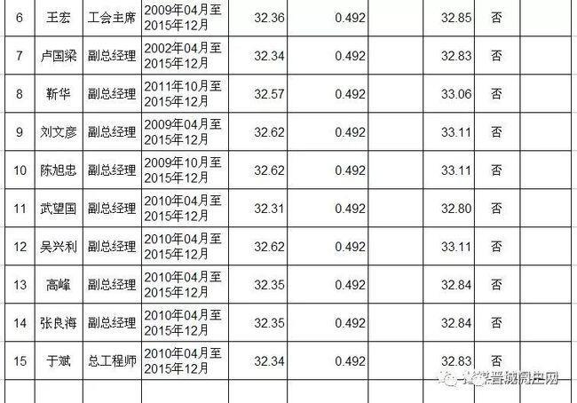 晋煤集团辞职工钱怎么结算