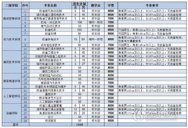 广西铁道职业技术学院就业率