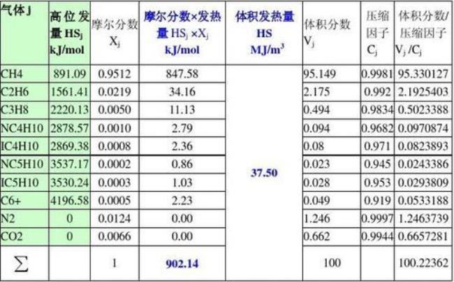 天然气低位发热量国家标准