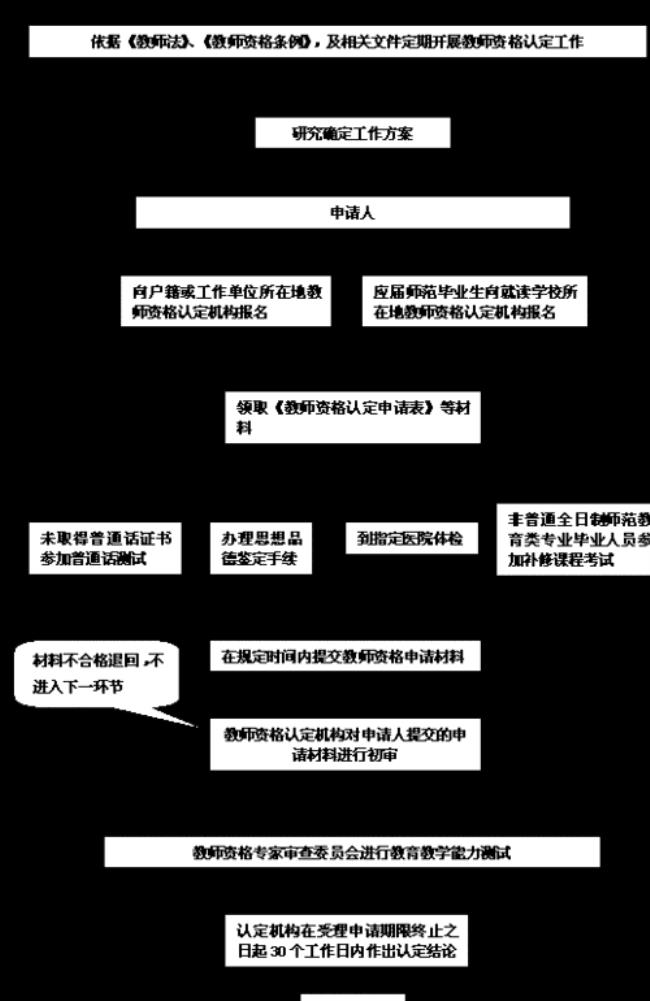 教师资格证认定和认证一样吗