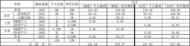 1:10的比例是多少怎么算