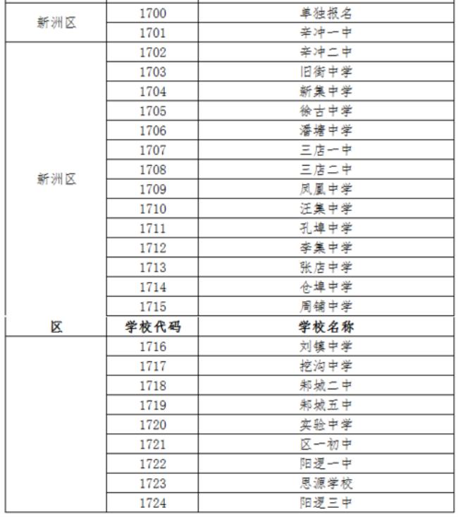 26443是哪个学校专业代码