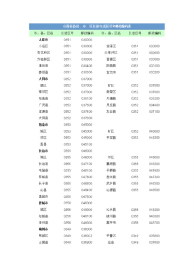 邮政编码怎么填山西省