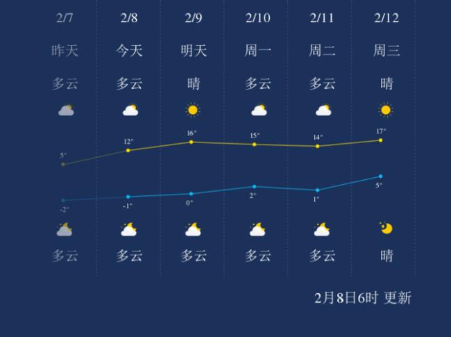 在哪可以了解最近的天气情况