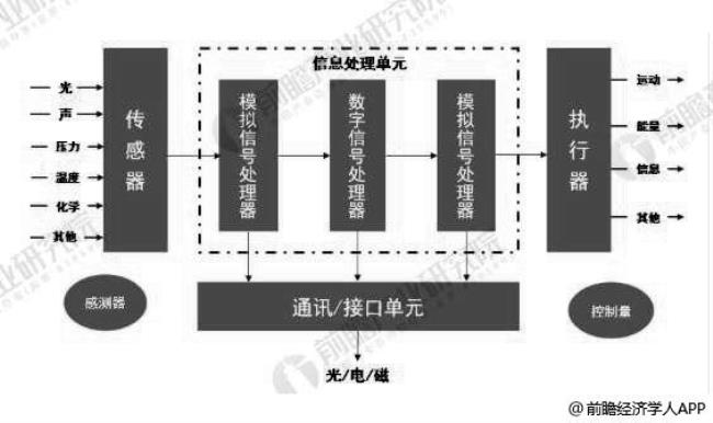 东南大学mems就业前景如何