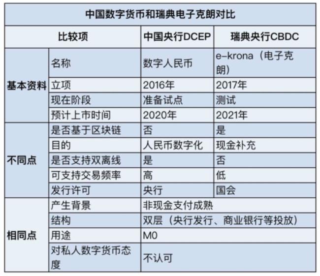 数字货币对应的技术体系是什么