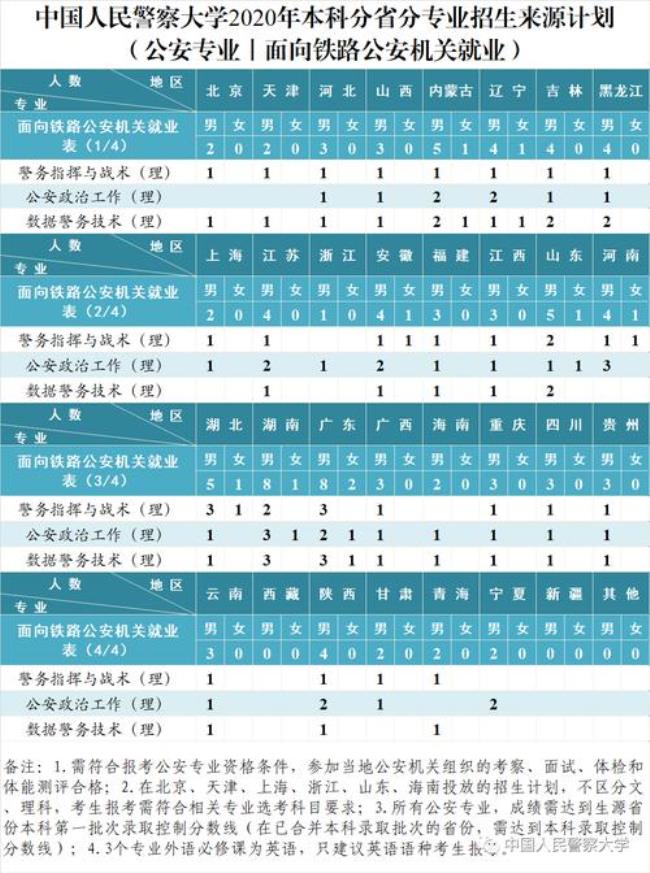 面向移民管理部门就业什么意思