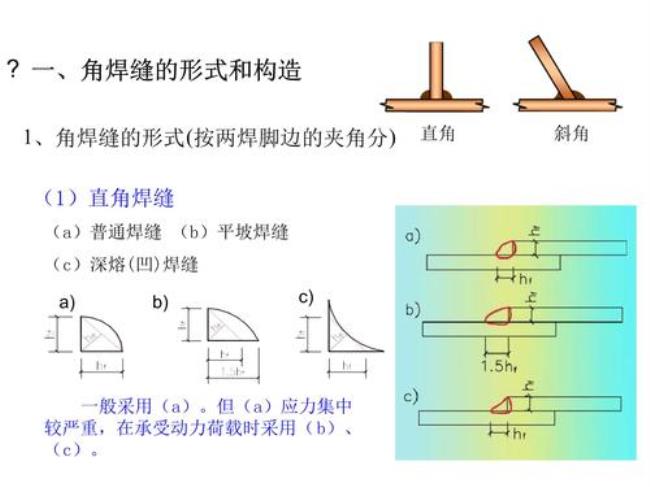 角焊缝规范标准