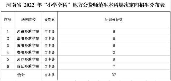 重庆师范大学全科教师公费好吗