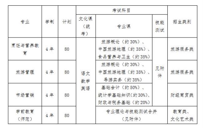 安徽黄山学院本科专业