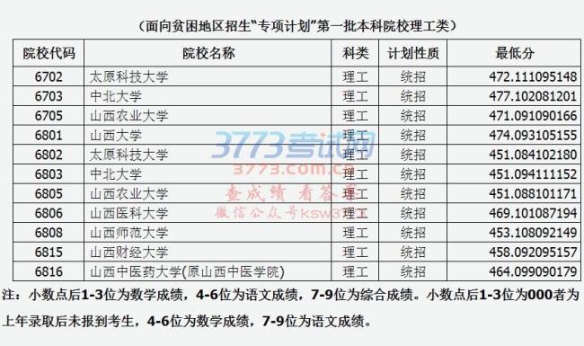 山西三本转为公办大学是哪所