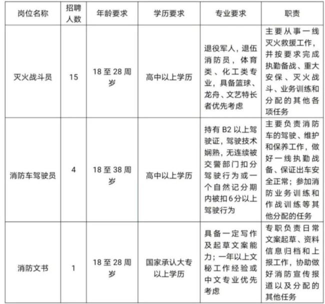 地方消防局工资是本单位开吗