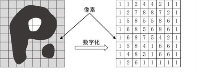 采样和量化的区别