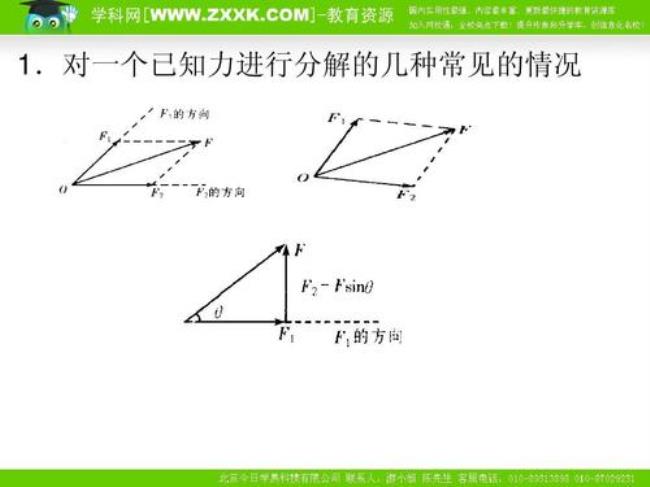 力的分解怎么用三角函数计算