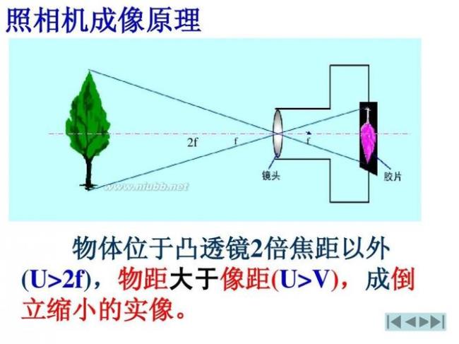 凸透镜为什么不能无限放大