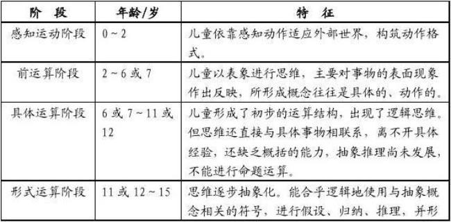 个体动机可以直接观察吗