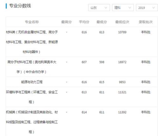 东南大学华东理工哪个专业好