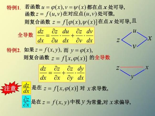 多元隐函数二阶偏导数公式详解