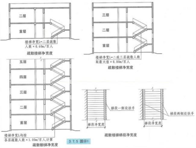 一类高层疏散走道宽度