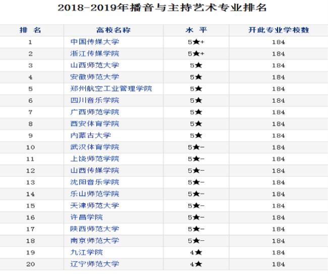 山东职高技校十大吃香专业