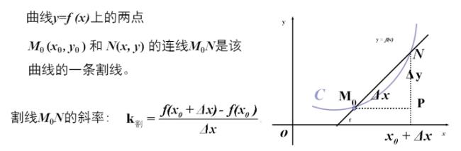 什么叫切线斜率