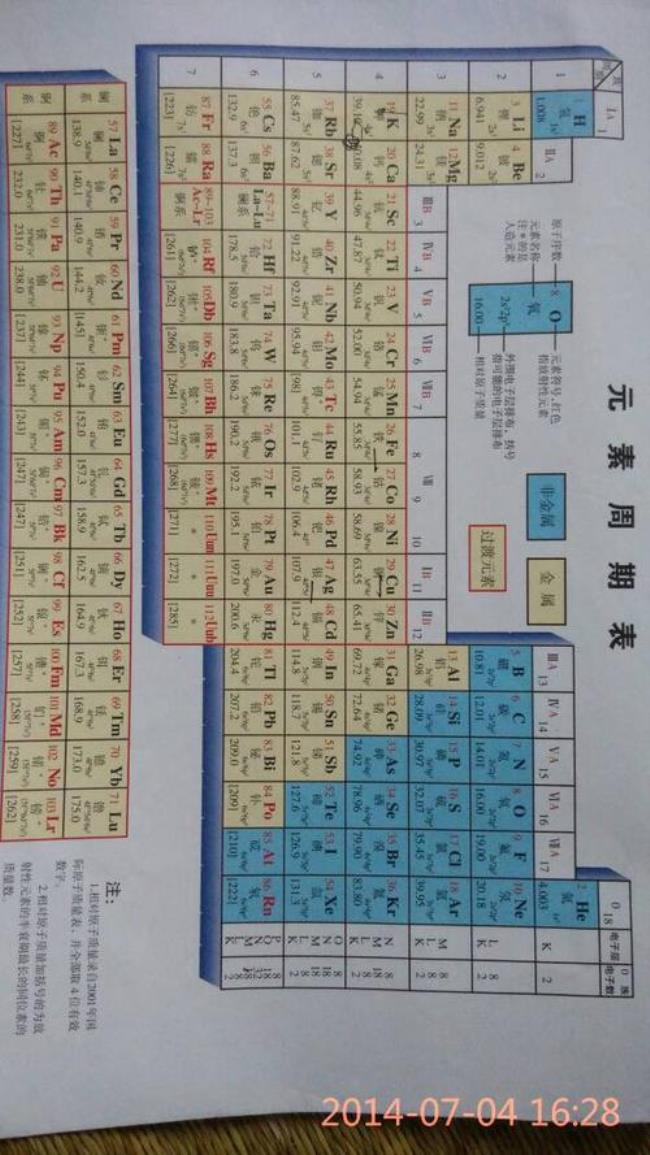 26个化学元素有哪26个