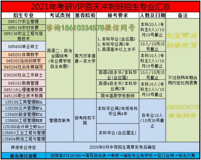 考研专业课如何选择