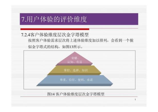 用户需求的四个层次