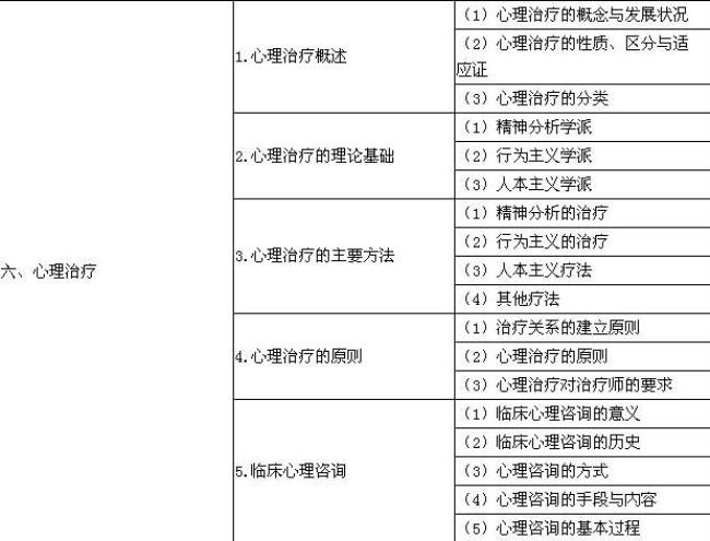 应用心理学选啥科