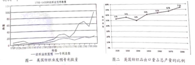 19世纪英国社会经济发展原因