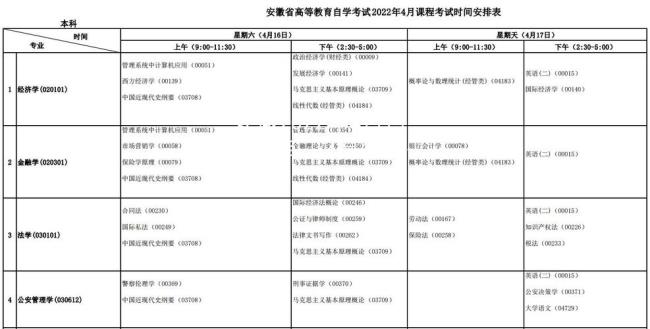 2022年自考专科时间甘肃